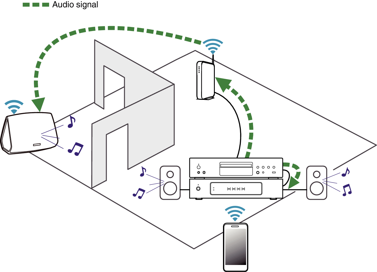 Playing Ex player in Drive2